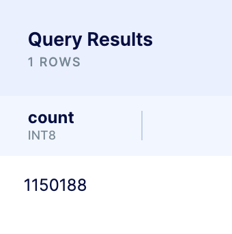 SELECT COUNT(*) SQL result