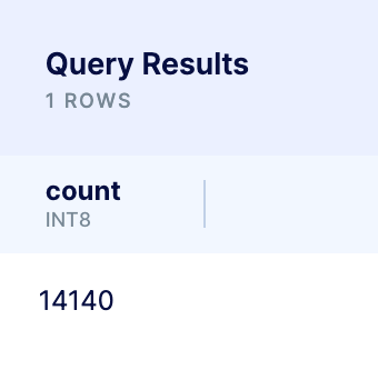 SELECT COUNT(*),WHERE SQL result