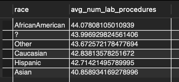 Result table of SQL snippet in figure 3