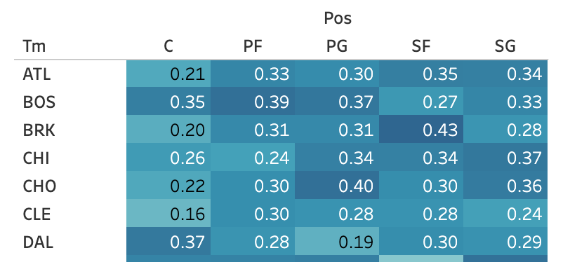 snippet of 3-pt percentage color table